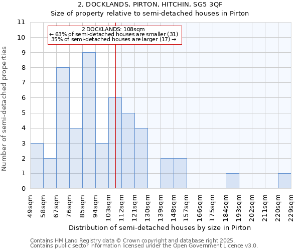 2, DOCKLANDS, PIRTON, HITCHIN, SG5 3QF: Size of property relative to detached houses in Pirton