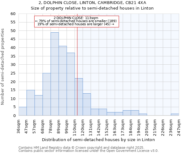 2, DOLPHIN CLOSE, LINTON, CAMBRIDGE, CB21 4XA: Size of property relative to detached houses in Linton