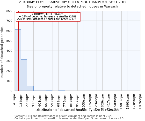 2, DORMY CLOSE, SARISBURY GREEN, SOUTHAMPTON, SO31 7DD: Size of property relative to detached houses in Warsash