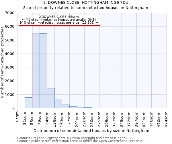 2, DOWNES CLOSE, NOTTINGHAM, NG6 7DU: Size of property relative to detached houses in Nottingham