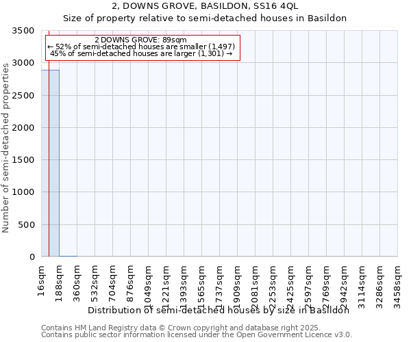 2, DOWNS GROVE, BASILDON, SS16 4QL: Size of property relative to detached houses in Basildon