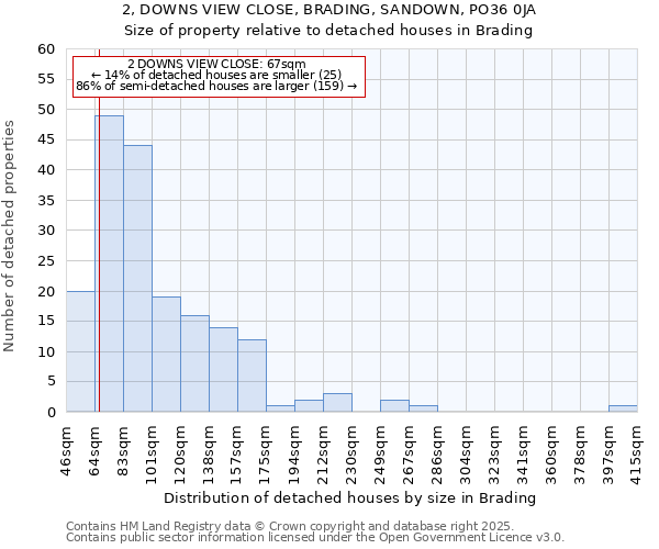 2, DOWNS VIEW CLOSE, BRADING, SANDOWN, PO36 0JA: Size of property relative to detached houses in Brading