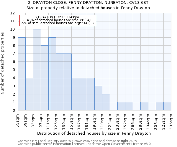 2, DRAYTON CLOSE, FENNY DRAYTON, NUNEATON, CV13 6BT: Size of property relative to detached houses in Fenny Drayton