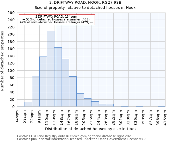 2, DRIFTWAY ROAD, HOOK, RG27 9SB: Size of property relative to detached houses in Hook