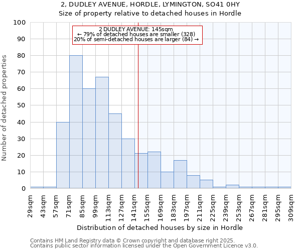 2, DUDLEY AVENUE, HORDLE, LYMINGTON, SO41 0HY: Size of property relative to detached houses in Hordle