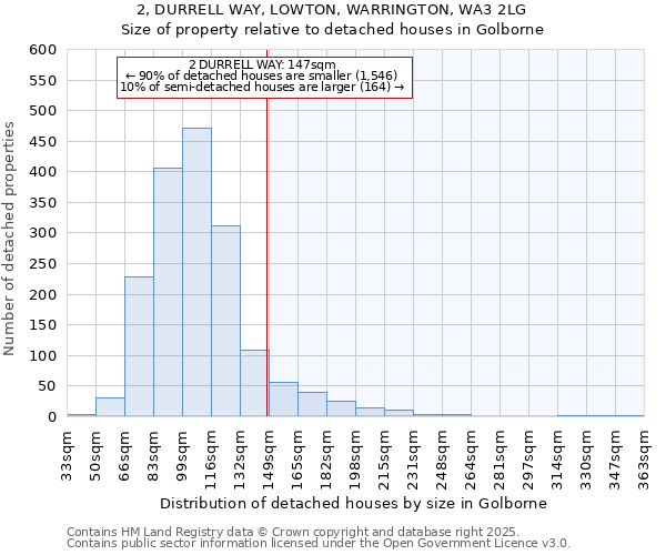 2, DURRELL WAY, LOWTON, WARRINGTON, WA3 2LG: Size of property relative to detached houses in Golborne