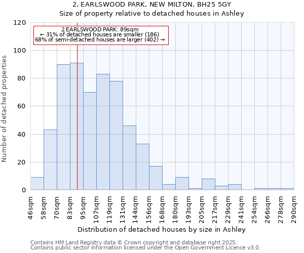 2, EARLSWOOD PARK, NEW MILTON, BH25 5GY: Size of property relative to detached houses in Ashley