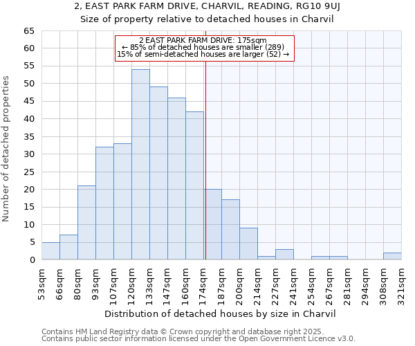 2, EAST PARK FARM DRIVE, CHARVIL, READING, RG10 9UJ: Size of property relative to detached houses in Charvil