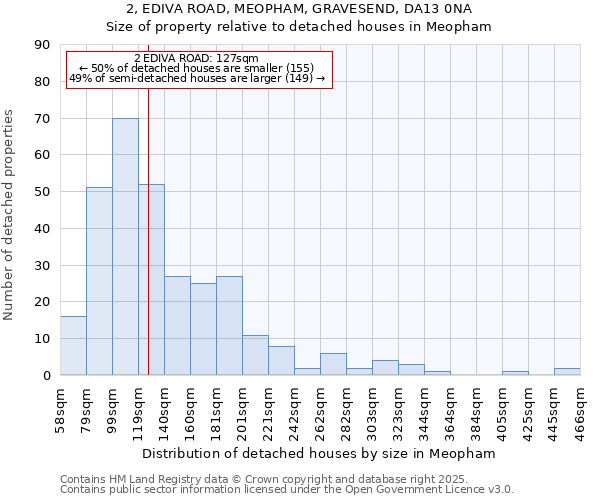 2, EDIVA ROAD, MEOPHAM, GRAVESEND, DA13 0NA: Size of property relative to detached houses in Meopham