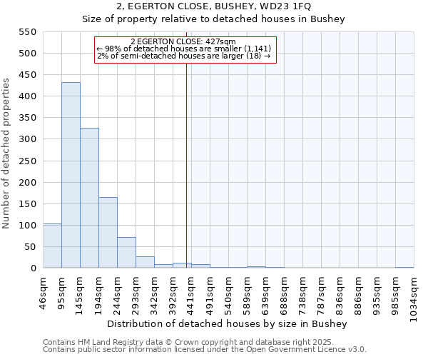 2, EGERTON CLOSE, BUSHEY, WD23 1FQ: Size of property relative to detached houses in Bushey