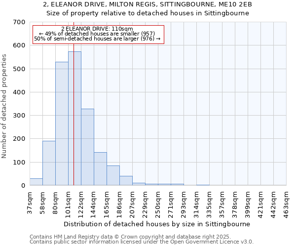 2, ELEANOR DRIVE, MILTON REGIS, SITTINGBOURNE, ME10 2EB: Size of property relative to detached houses in Sittingbourne