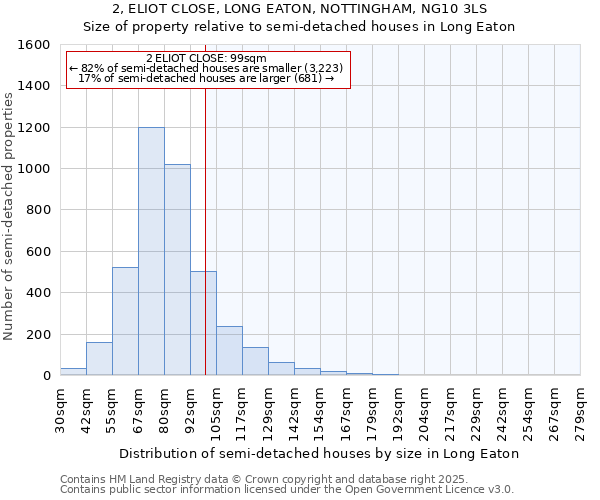 2, ELIOT CLOSE, LONG EATON, NOTTINGHAM, NG10 3LS: Size of property relative to detached houses in Long Eaton