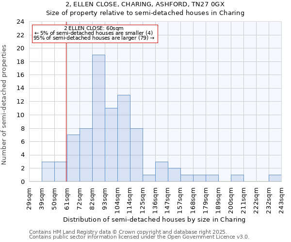 2, ELLEN CLOSE, CHARING, ASHFORD, TN27 0GX: Size of property relative to detached houses in Charing