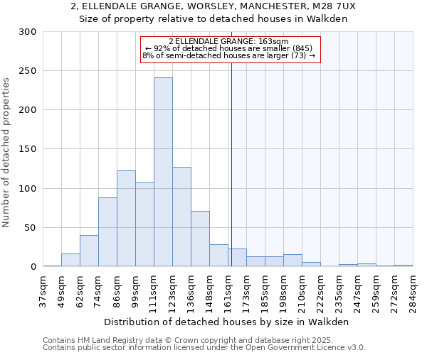 2, ELLENDALE GRANGE, WORSLEY, MANCHESTER, M28 7UX: Size of property relative to detached houses in Walkden