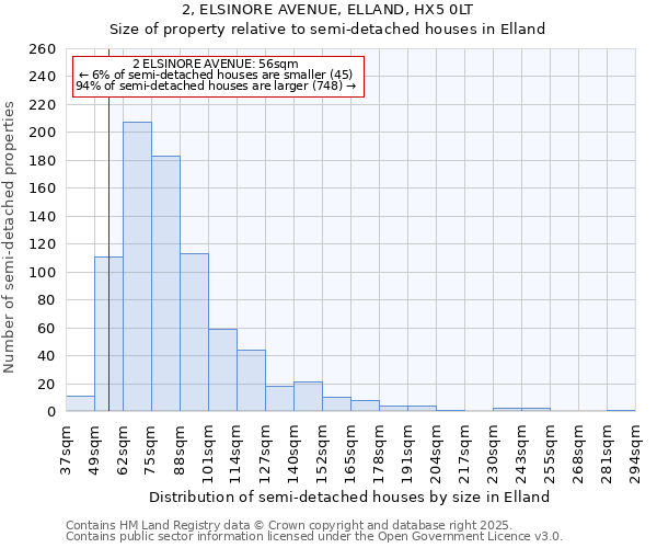 2, ELSINORE AVENUE, ELLAND, HX5 0LT: Size of property relative to detached houses in Elland