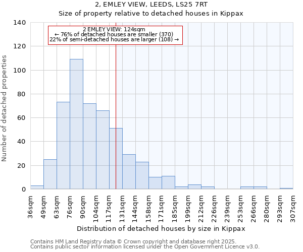 2, EMLEY VIEW, LEEDS, LS25 7RT: Size of property relative to detached houses in Kippax