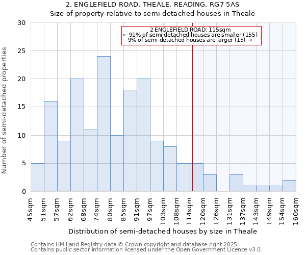 2, ENGLEFIELD ROAD, THEALE, READING, RG7 5AS: Size of property relative to detached houses in Theale