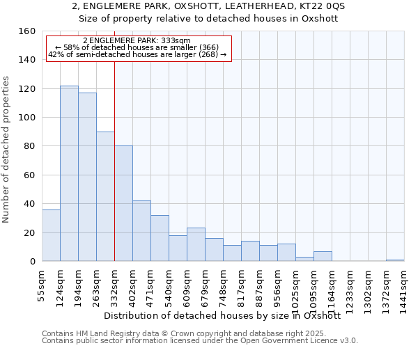 2, ENGLEMERE PARK, OXSHOTT, LEATHERHEAD, KT22 0QS: Size of property relative to detached houses in Oxshott