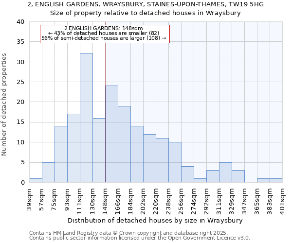 2, ENGLISH GARDENS, WRAYSBURY, STAINES-UPON-THAMES, TW19 5HG: Size of property relative to detached houses in Wraysbury