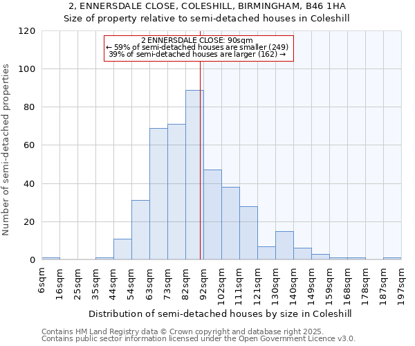 2, ENNERSDALE CLOSE, COLESHILL, BIRMINGHAM, B46 1HA: Size of property relative to detached houses in Coleshill