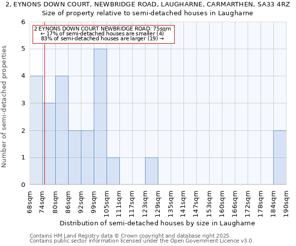 2, EYNONS DOWN COURT, NEWBRIDGE ROAD, LAUGHARNE, CARMARTHEN, SA33 4RZ: Size of property relative to detached houses in Laugharne