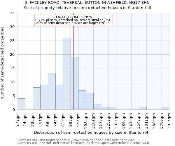 2, FACKLEY ROAD, TEVERSAL, SUTTON-IN-ASHFIELD, NG17 3HN: Size of property relative to detached houses in Stanton Hill