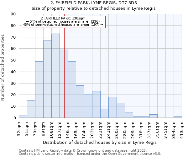 2, FAIRFIELD PARK, LYME REGIS, DT7 3DS: Size of property relative to detached houses in Lyme Regis