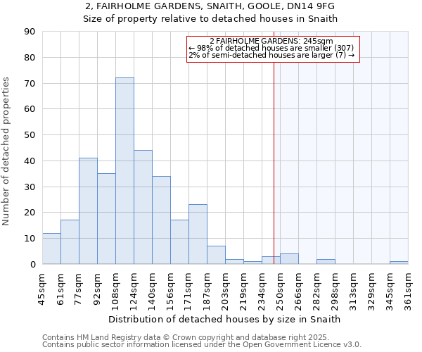 2, FAIRHOLME GARDENS, SNAITH, GOOLE, DN14 9FG: Size of property relative to detached houses in Snaith