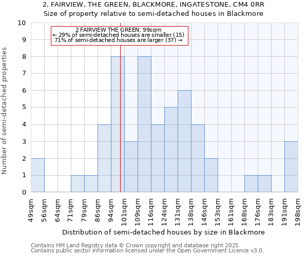 2, FAIRVIEW, THE GREEN, BLACKMORE, INGATESTONE, CM4 0RR: Size of property relative to detached houses in Blackmore