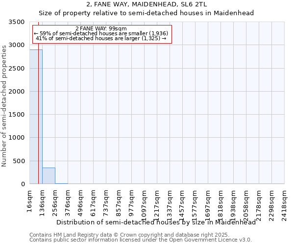 2, FANE WAY, MAIDENHEAD, SL6 2TL: Size of property relative to detached houses in Maidenhead