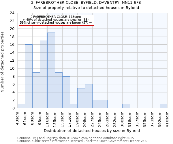 2, FAREBROTHER CLOSE, BYFIELD, DAVENTRY, NN11 6FB: Size of property relative to detached houses in Byfield