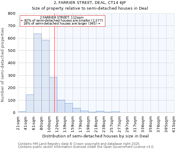 2, FARRIER STREET, DEAL, CT14 6JP: Size of property relative to detached houses in Deal