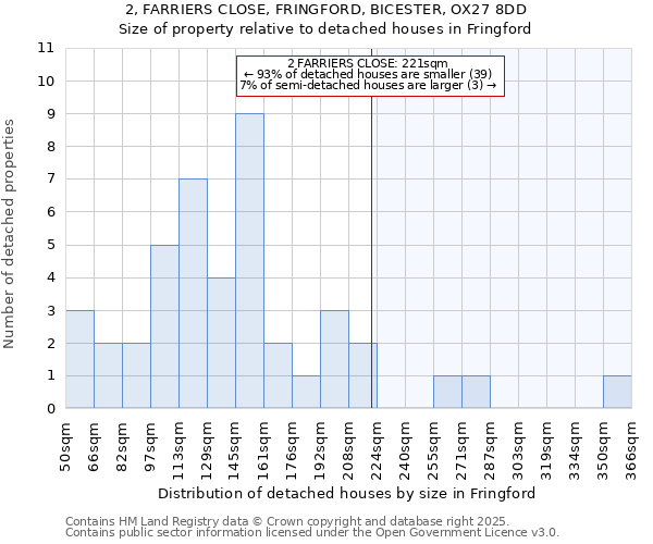 2, FARRIERS CLOSE, FRINGFORD, BICESTER, OX27 8DD: Size of property relative to detached houses in Fringford