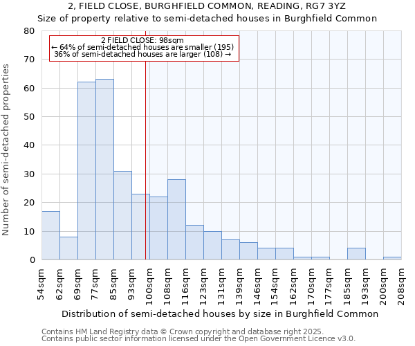 2, FIELD CLOSE, BURGHFIELD COMMON, READING, RG7 3YZ: Size of property relative to detached houses in Burghfield Common