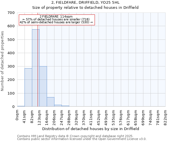 2, FIELDFARE, DRIFFIELD, YO25 5HL: Size of property relative to detached houses in Driffield