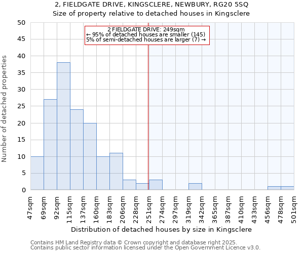 2, FIELDGATE DRIVE, KINGSCLERE, NEWBURY, RG20 5SQ: Size of property relative to detached houses in Kingsclere