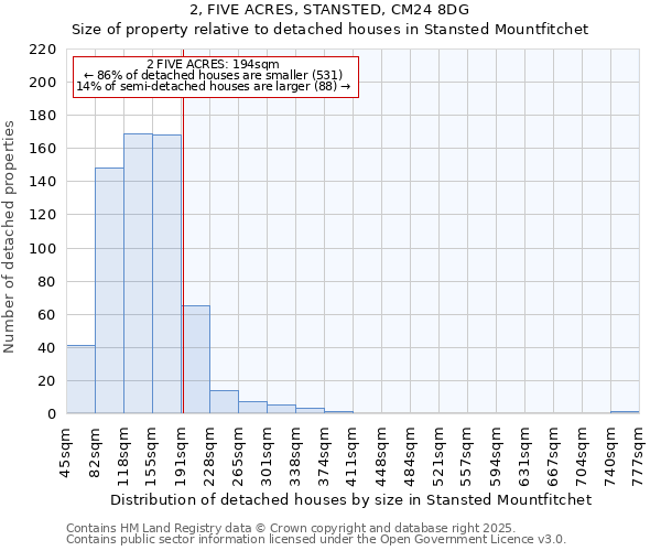 2, FIVE ACRES, STANSTED, CM24 8DG: Size of property relative to detached houses in Stansted Mountfitchet