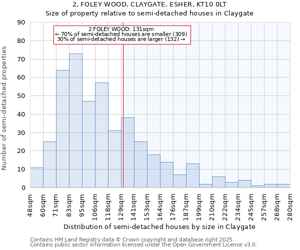 2, FOLEY WOOD, CLAYGATE, ESHER, KT10 0LT: Size of property relative to detached houses in Claygate