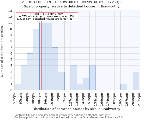 2, FORD CRESCENT, BRADWORTHY, HOLSWORTHY, EX22 7QR: Size of property relative to detached houses in Bradworthy