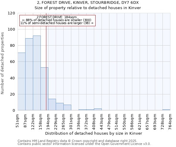 2, FOREST DRIVE, KINVER, STOURBRIDGE, DY7 6DX: Size of property relative to detached houses in Kinver