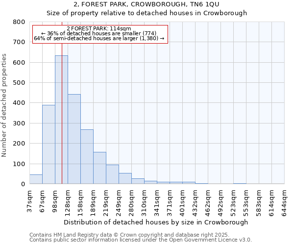 2, FOREST PARK, CROWBOROUGH, TN6 1QU: Size of property relative to detached houses in Crowborough