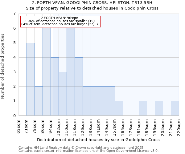 2, FORTH VEAN, GODOLPHIN CROSS, HELSTON, TR13 9RH: Size of property relative to detached houses in Godolphin Cross