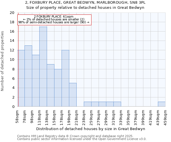 2, FOXBURY PLACE, GREAT BEDWYN, MARLBOROUGH, SN8 3PL: Size of property relative to detached houses in Great Bedwyn