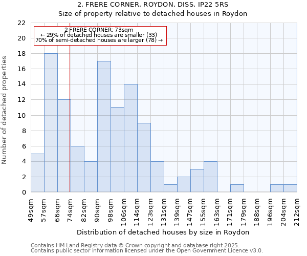 2, FRERE CORNER, ROYDON, DISS, IP22 5RS: Size of property relative to detached houses in Roydon