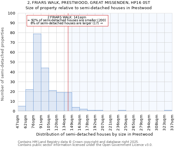 2, FRIARS WALK, PRESTWOOD, GREAT MISSENDEN, HP16 0ST: Size of property relative to detached houses in Prestwood