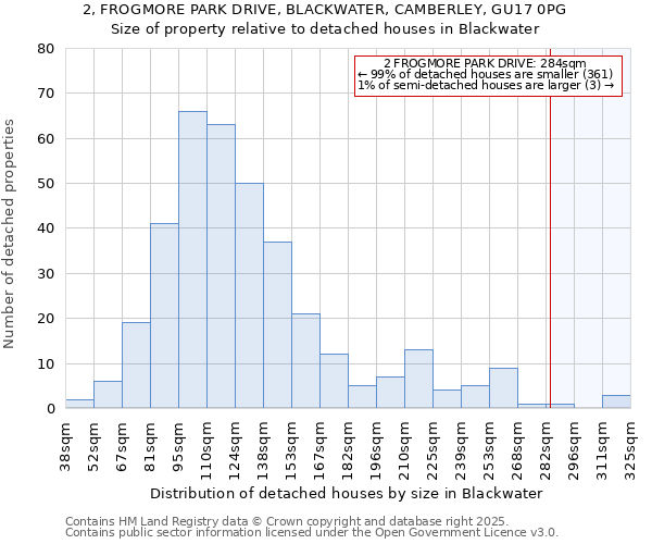 2, FROGMORE PARK DRIVE, BLACKWATER, CAMBERLEY, GU17 0PG: Size of property relative to detached houses in Blackwater