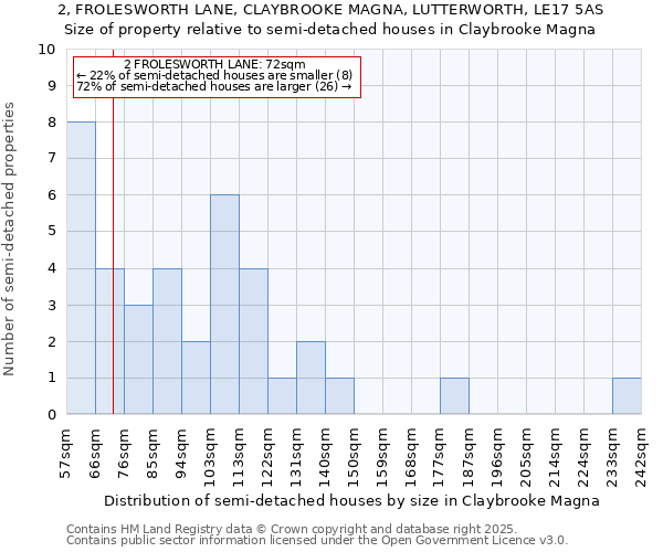 2, FROLESWORTH LANE, CLAYBROOKE MAGNA, LUTTERWORTH, LE17 5AS: Size of property relative to detached houses in Claybrooke Magna