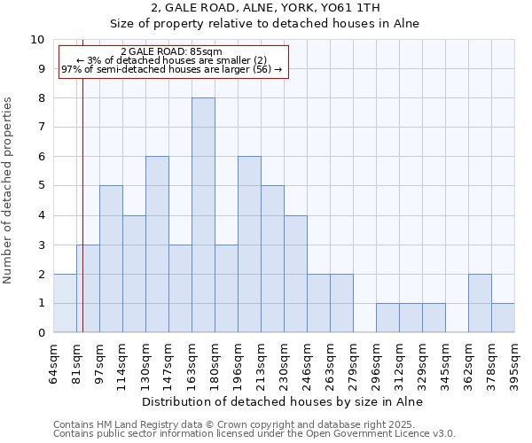 2, GALE ROAD, ALNE, YORK, YO61 1TH: Size of property relative to detached houses in Alne