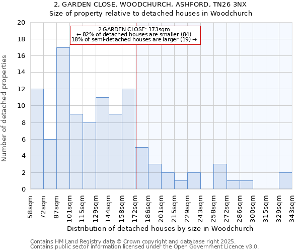 2, GARDEN CLOSE, WOODCHURCH, ASHFORD, TN26 3NX: Size of property relative to detached houses in Woodchurch