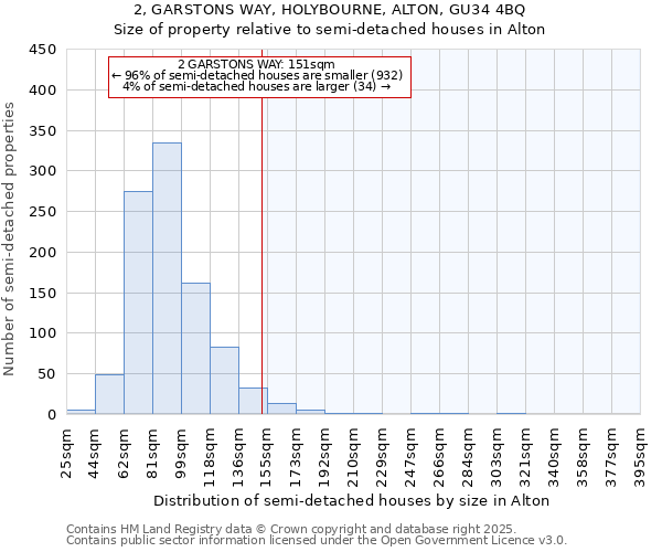 2, GARSTONS WAY, HOLYBOURNE, ALTON, GU34 4BQ: Size of property relative to detached houses in Alton